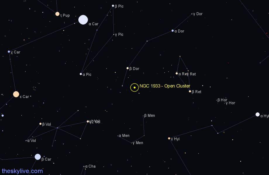 Finder chart NGC 1933 - Open Cluster in Dorado star