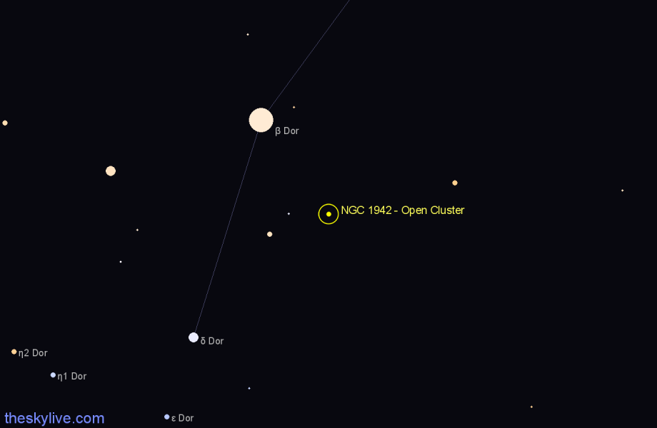 Finder chart NGC 1942 - Open Cluster in Dorado star