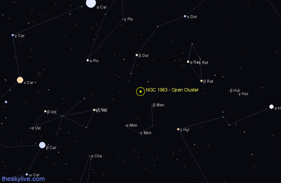 Finder chart NGC 1983 - Open Cluster in Dorado star