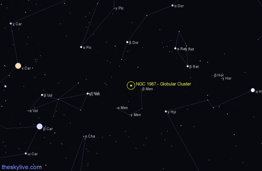 Finder chart NGC 1987 - Globular Cluster in Mensa star