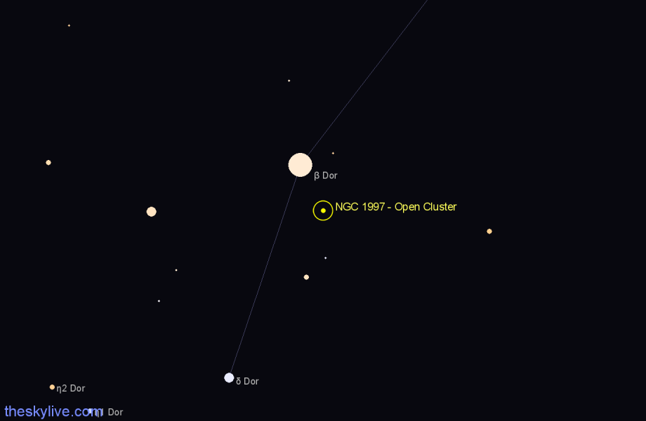 Finder chart NGC 1997 - Open Cluster in Dorado star