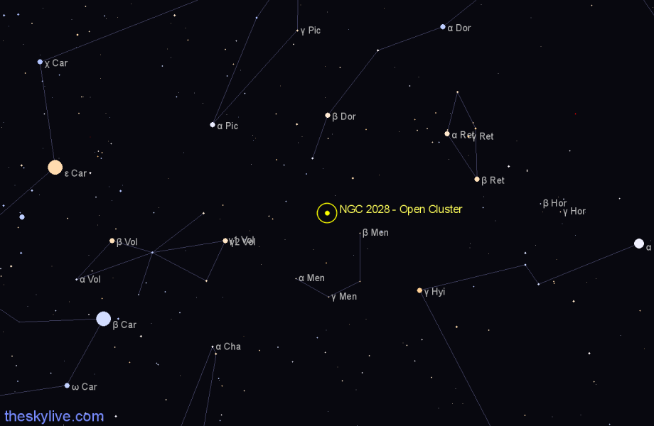 Finder chart NGC 2028 - Open Cluster in Mensa star
