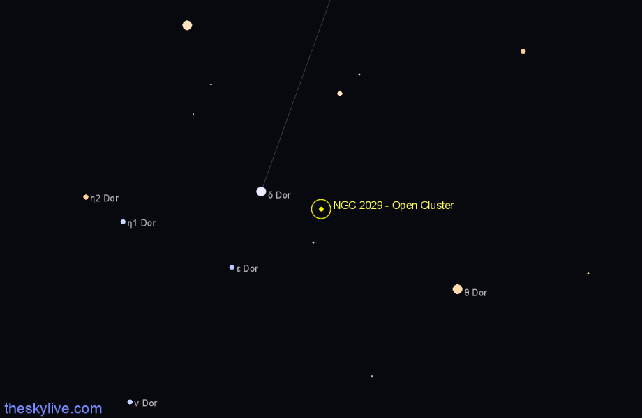 Finder chart NGC 2029 - Open Cluster in Dorado star
