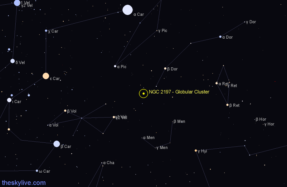 Finder chart NGC 2197 - Globular Cluster in Dorado star