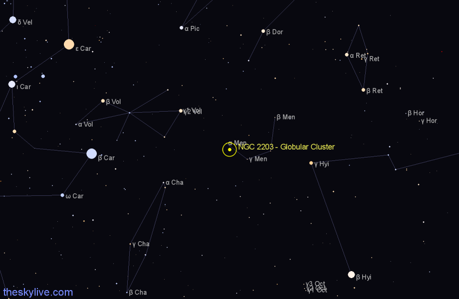 Finder chart NGC 2203 - Globular Cluster in Mensa star