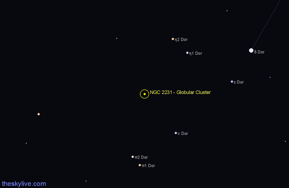 Finder chart NGC 2231 - Globular Cluster in Dorado star