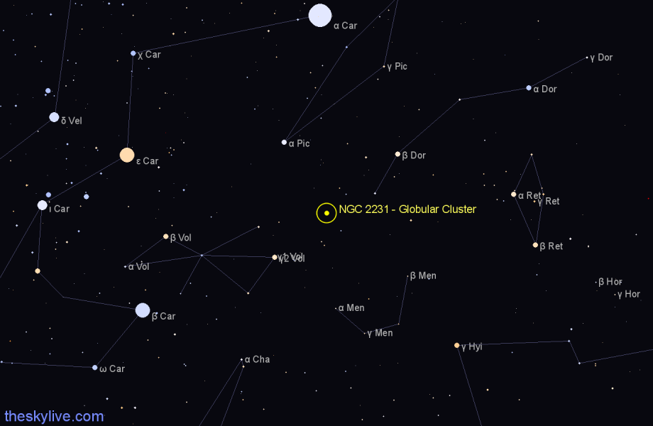Finder chart NGC 2231 - Globular Cluster in Dorado star