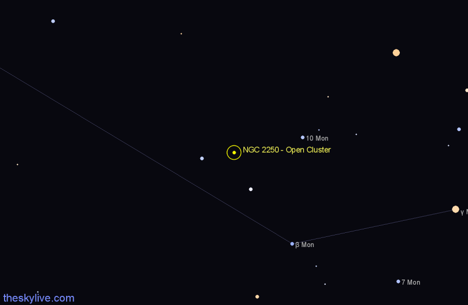 Finder chart NGC 2250 - Open Cluster in Monoceros star