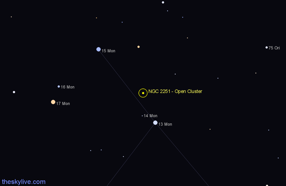 Finder chart NGC 2251 - Open Cluster in Monoceros star