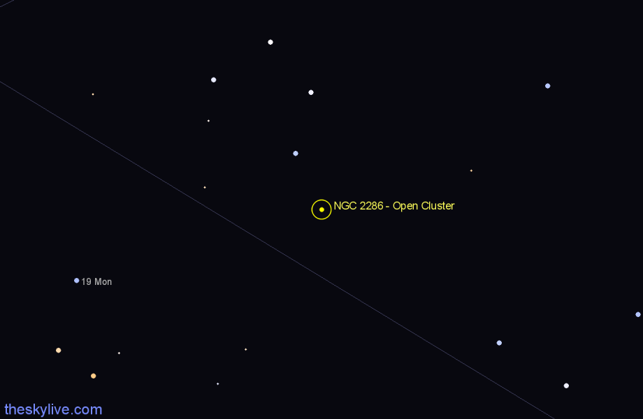 Finder chart NGC 2286 - Open Cluster in Monoceros star