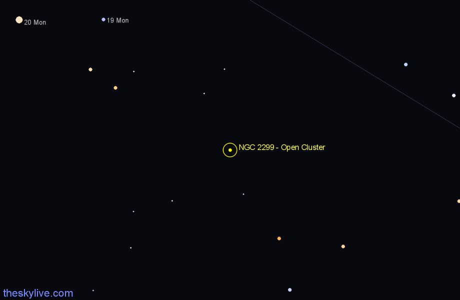 Finder chart NGC 2299 - Open Cluster in Monoceros star