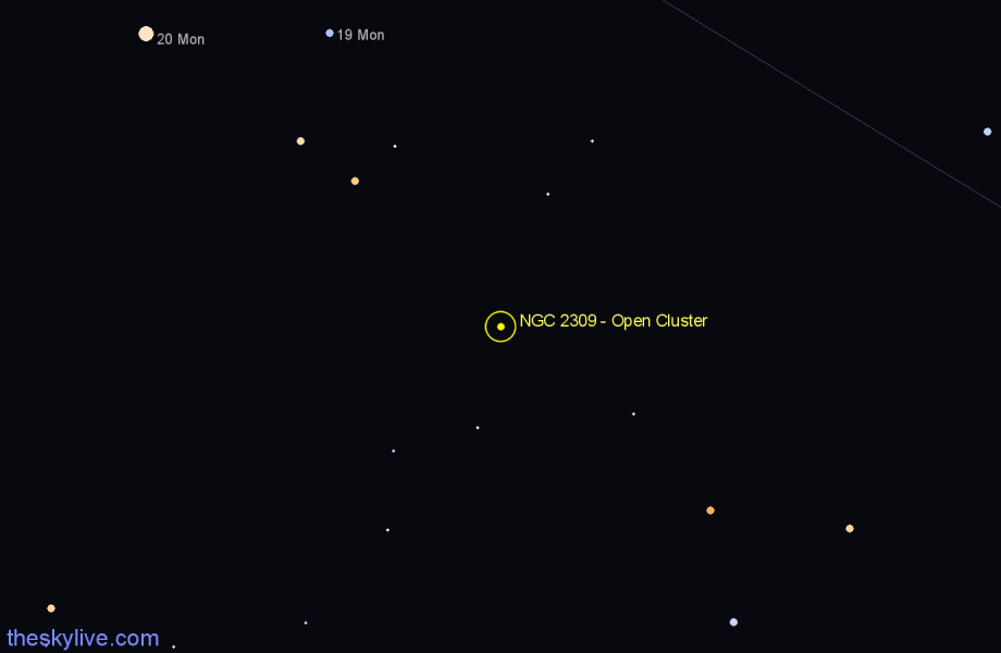 Finder chart NGC 2309 - Open Cluster in Monoceros star