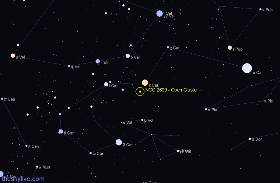 Finder chart NGC 2609 - Open Cluster in Carina star