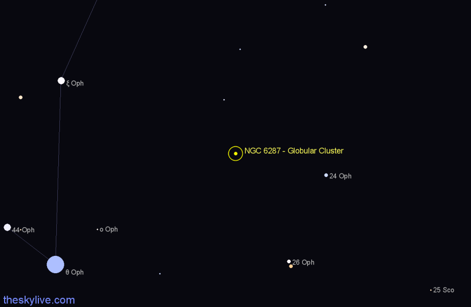 Finder chart NGC 6287 - Globular Cluster in Ophiuchus star