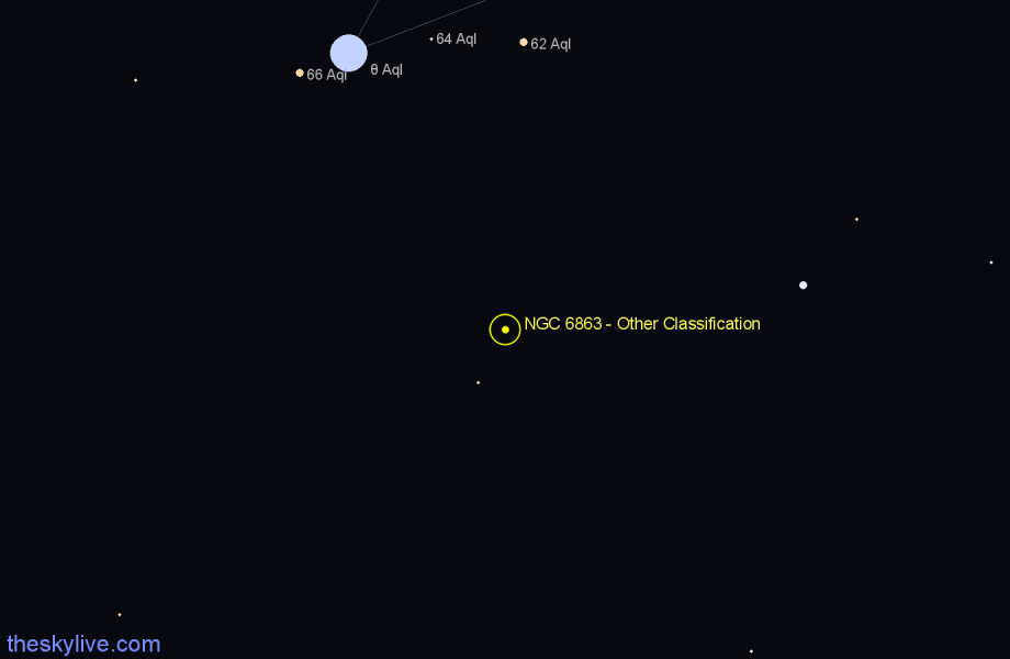 Finder chart NGC 6863 - Other Classification in Aquila star