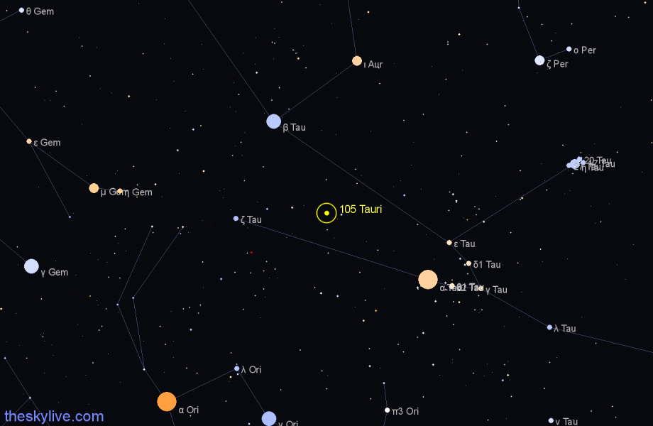 Finder chart 105 Tauri star