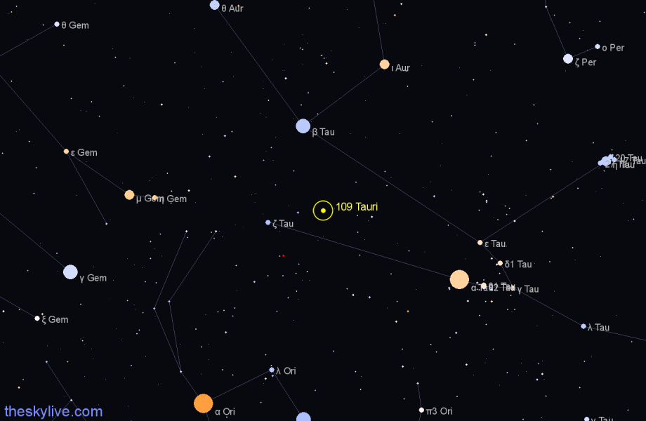 Finder chart 109 Tauri star