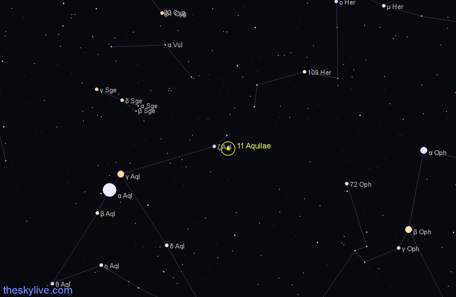 Finder chart 11 Aquilae star