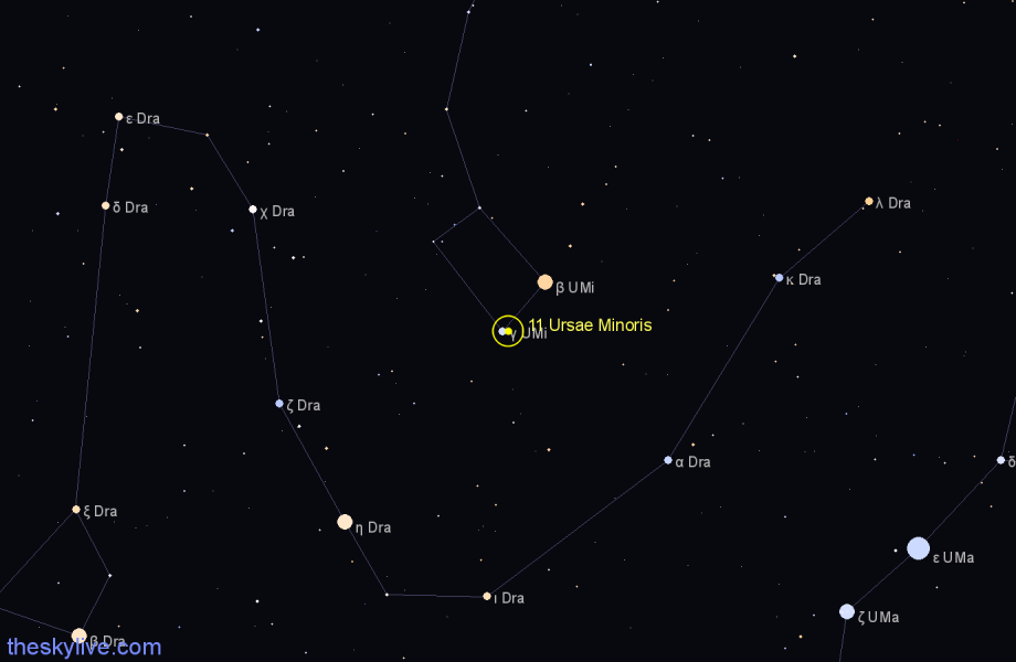 Finder chart 11 Ursae Minoris star