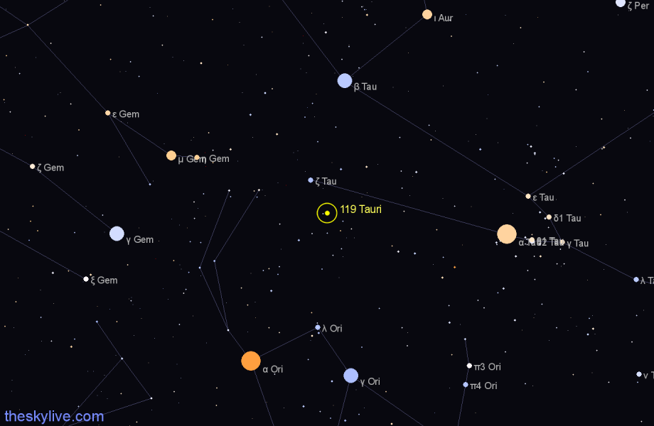 Finder chart 119 Tauri star