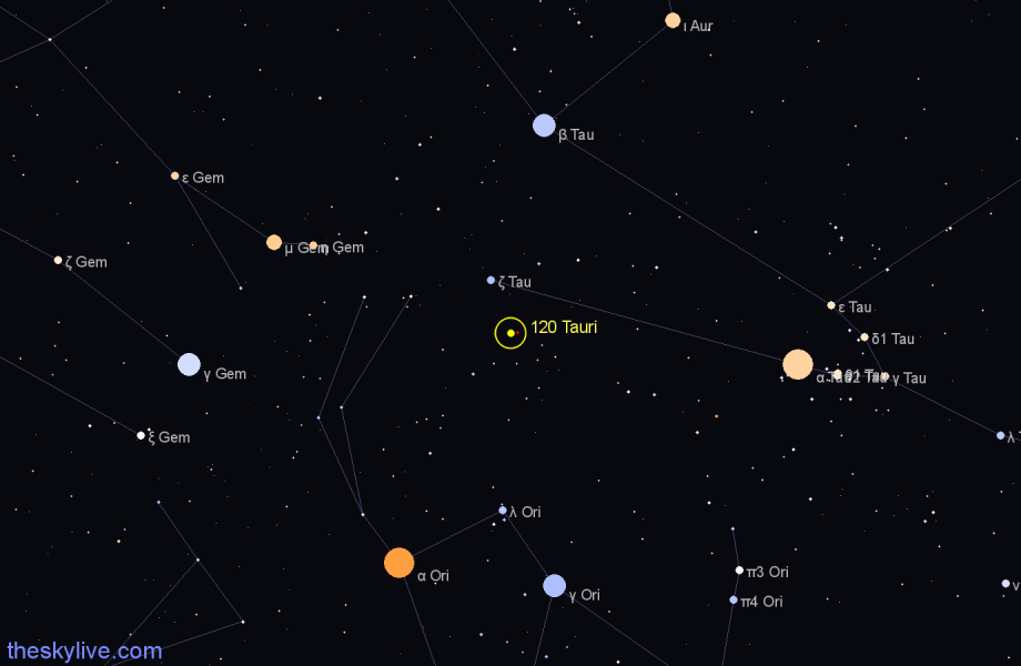 Finder chart 120 Tauri star