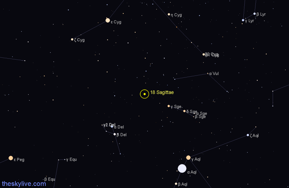 Finder chart 18 Sagittae star