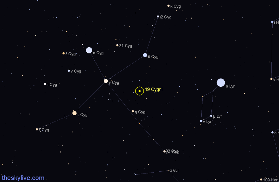 Finder chart 19 Cygni star