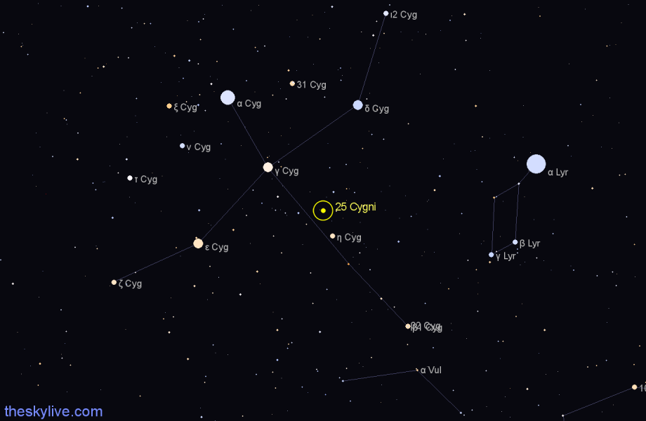 Finder chart 25 Cygni star