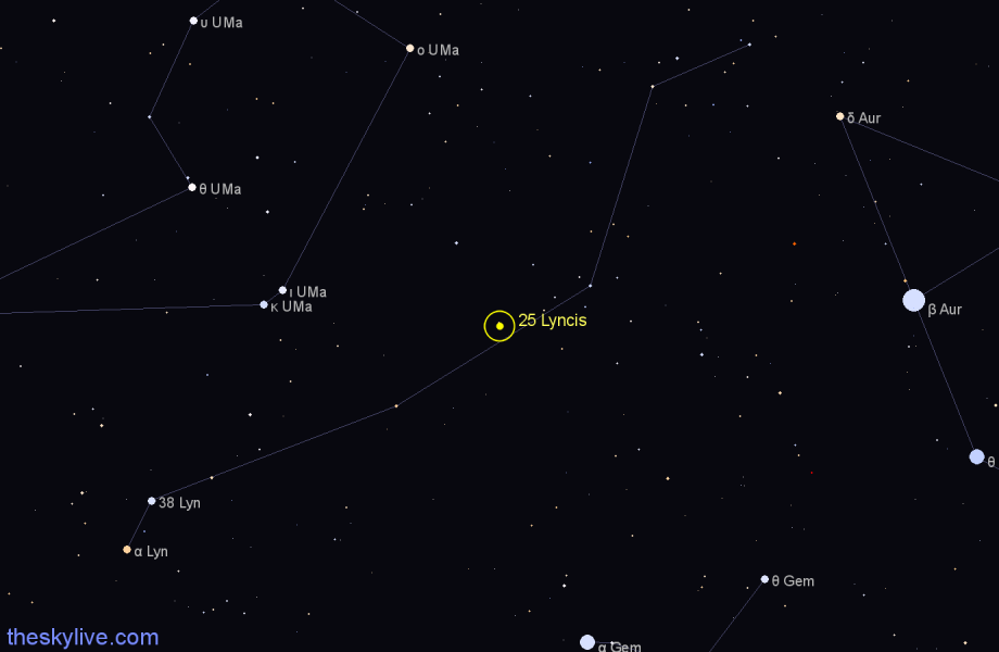 Finder chart 25 Lyncis star