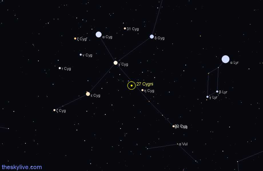 Finder chart 27 Cygni star