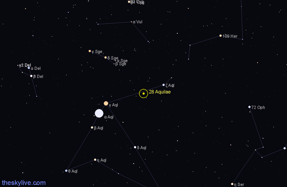 Finder chart 28 Aquilae star