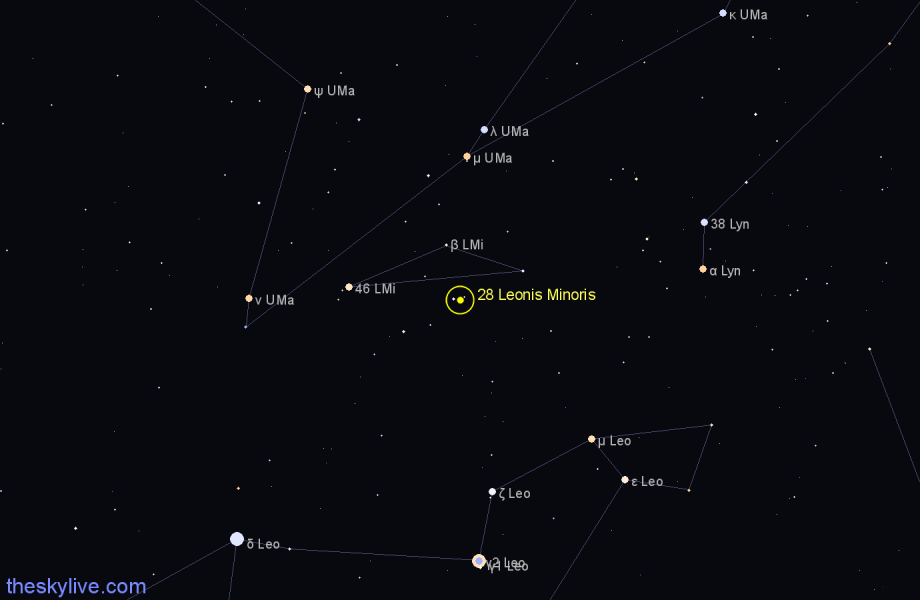 Finder chart 28 Leonis Minoris star