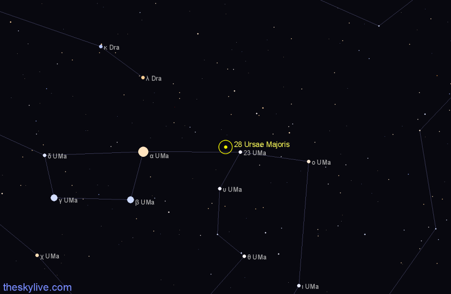 Finder chart 28 Ursae Majoris star