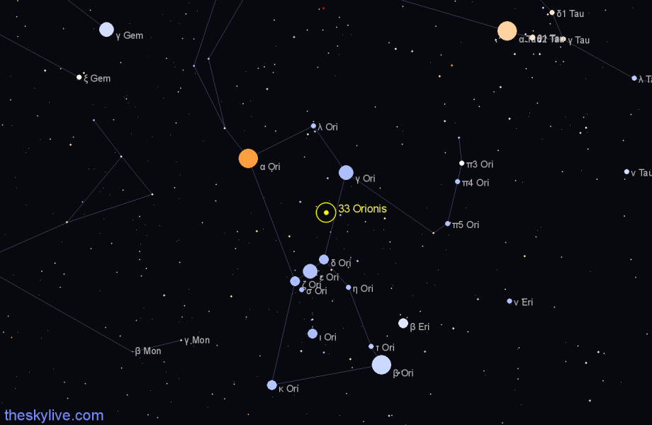 Finder chart 33 Orionis star
