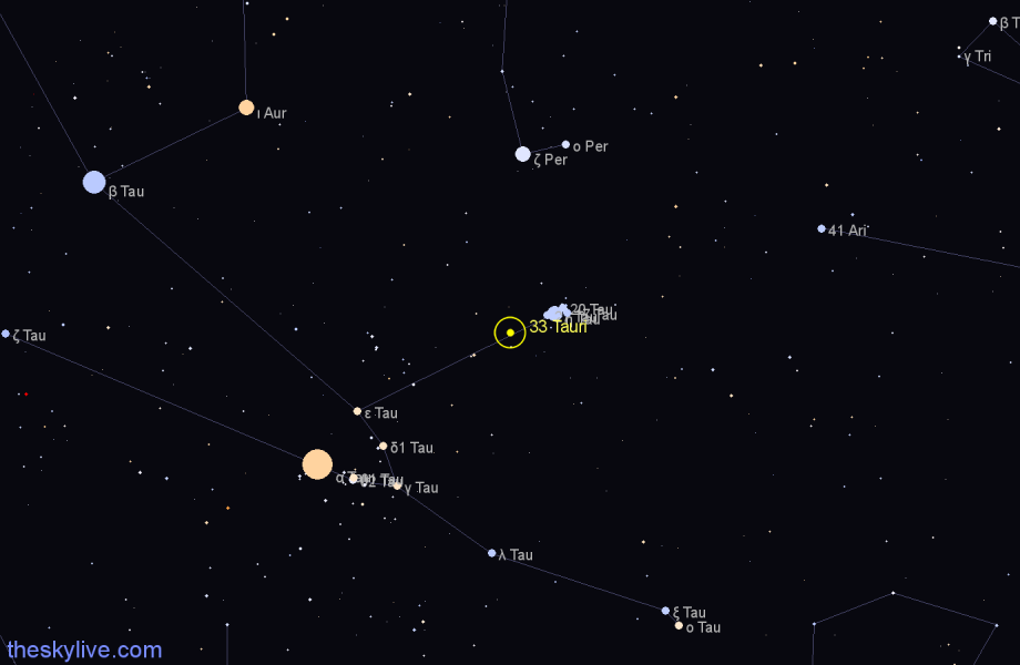 Finder chart 33 Tauri star