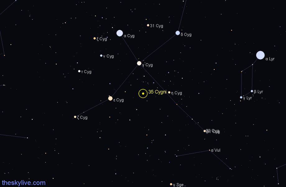 Finder chart 35 Cygni star