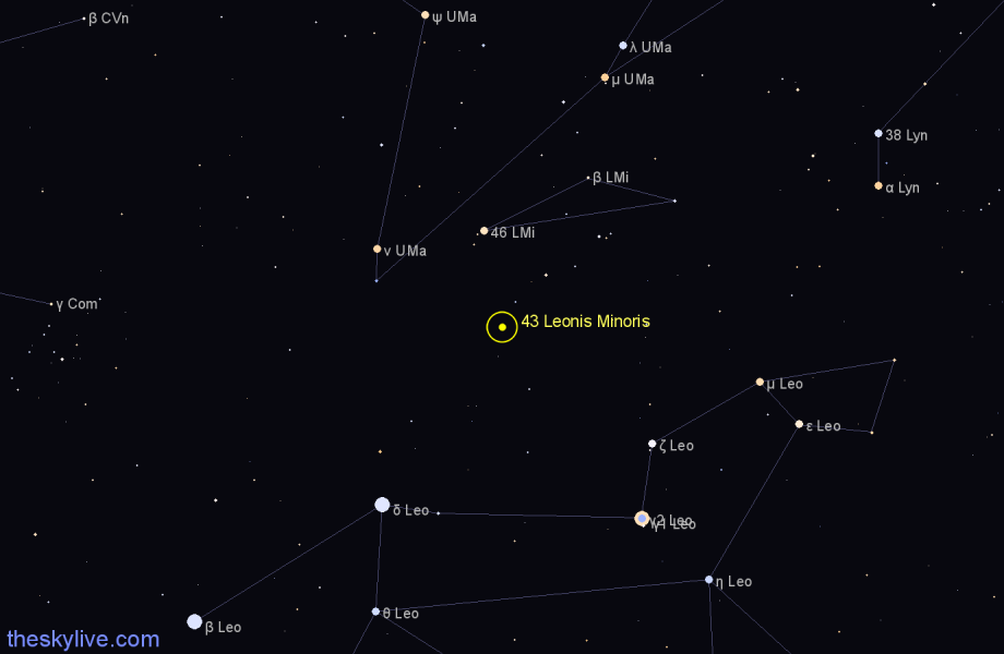 Finder chart 43 Leonis Minoris star