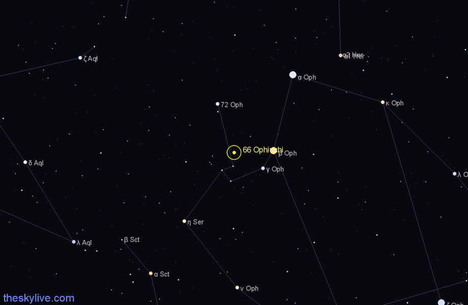 Finder chart 66 Ophiuchi star