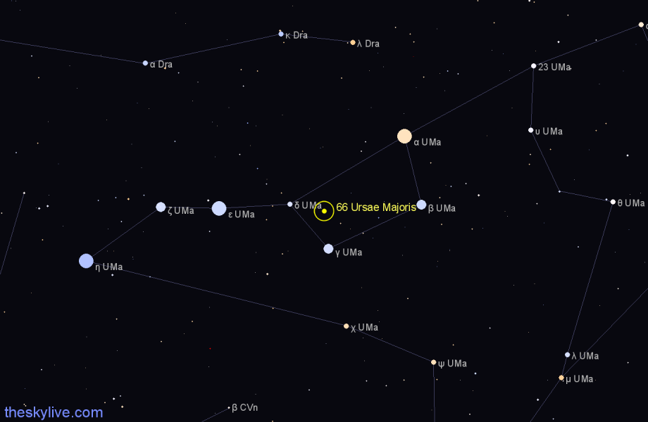 Finder chart 66 Ursae Majoris star