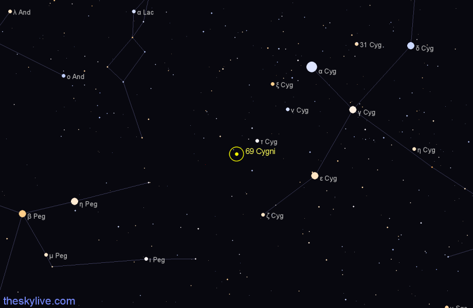Finder chart 69 Cygni star