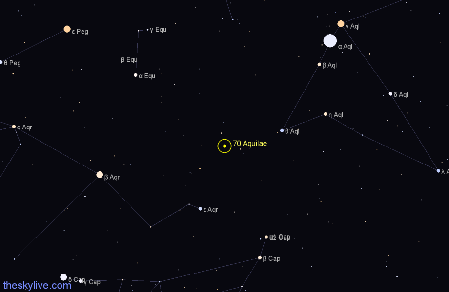 Finder chart 70 Aquilae star