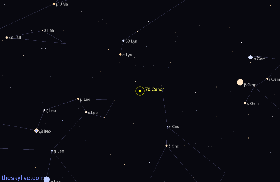 Finder chart 70 Cancri star