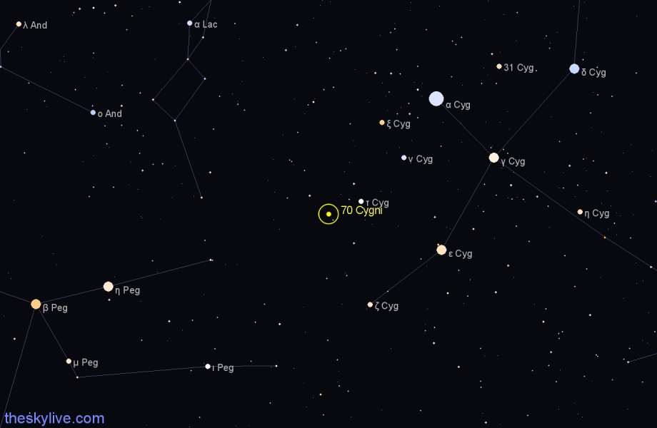 Finder chart 70 Cygni star