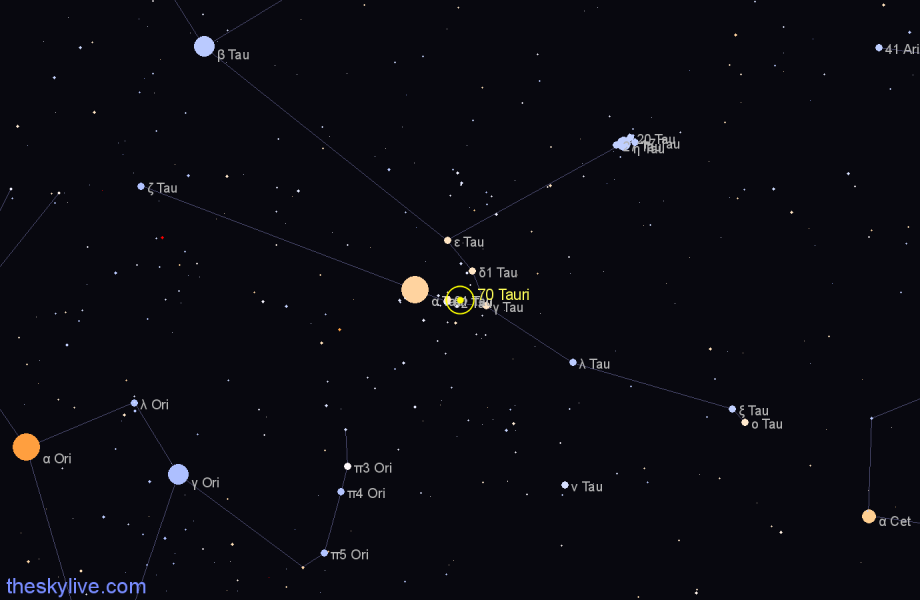 Finder chart 70 Tauri star