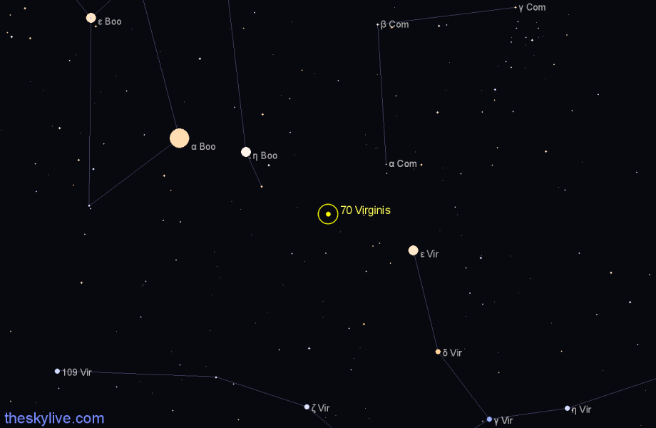 Finder chart 70 Virginis star
