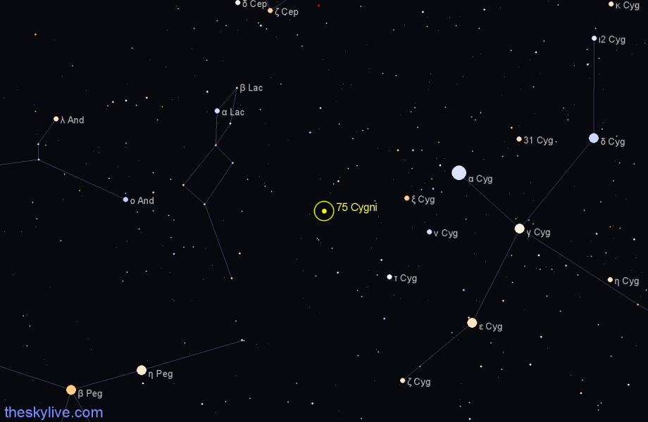 Finder chart 75 Cygni star