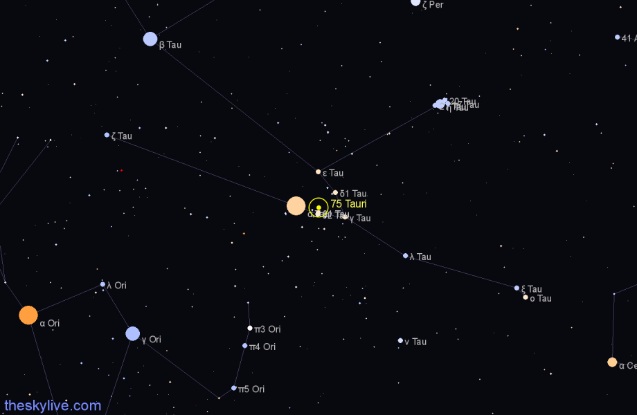 Finder chart 75 Tauri star