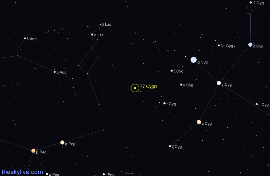 Finder chart 77 Cygni star