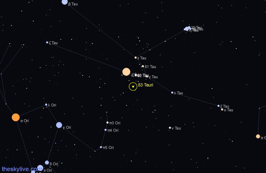 Finder chart 83 Tauri star