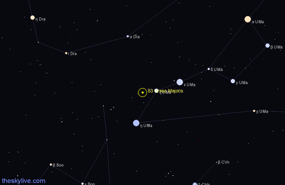 Finder chart 83 Ursae Majoris star